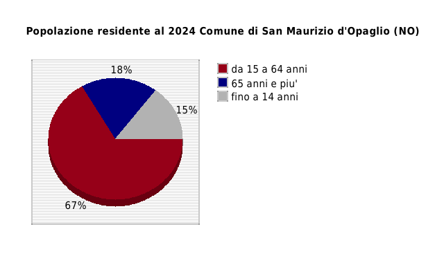 Popolazione residente al 2024 Comune di San Maurizio d'Opaglio (NO)
