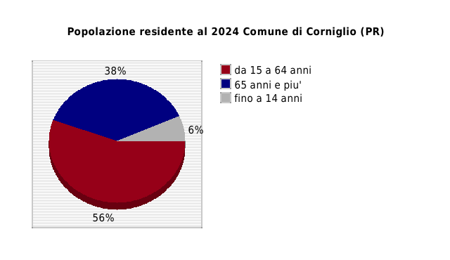 Popolazione residente al 2024 Comune di Corniglio (PR)
